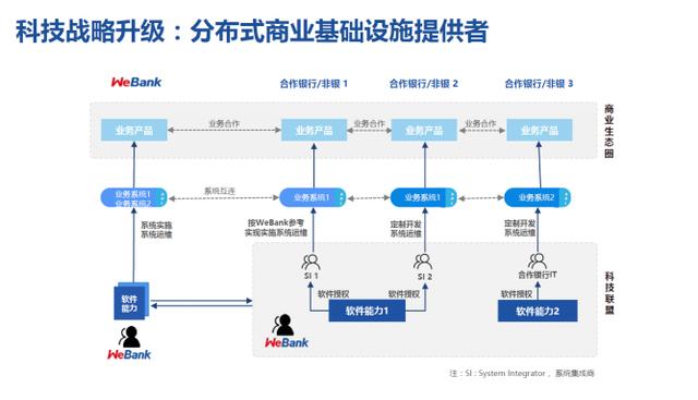 腾讯系区块链金融打法首次曝光：开源，打造分布式商业的基础设施