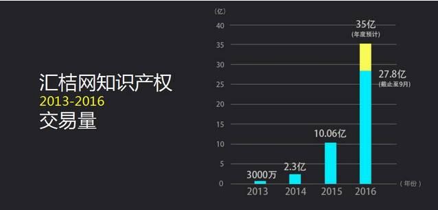 汇桔董事长谢旭辉：知商是中国未来新经济代表