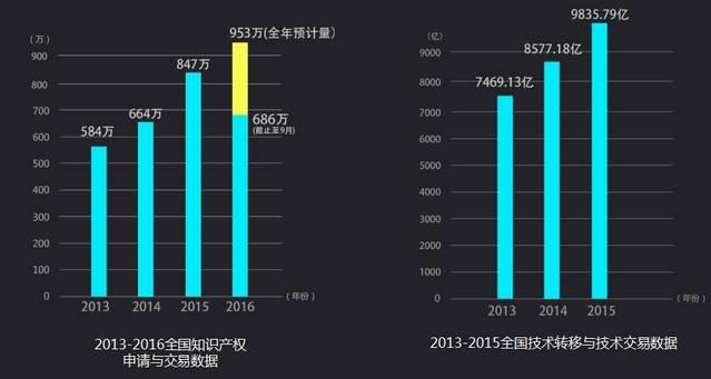 汇桔董事长谢旭辉：知商是中国未来新经济代表