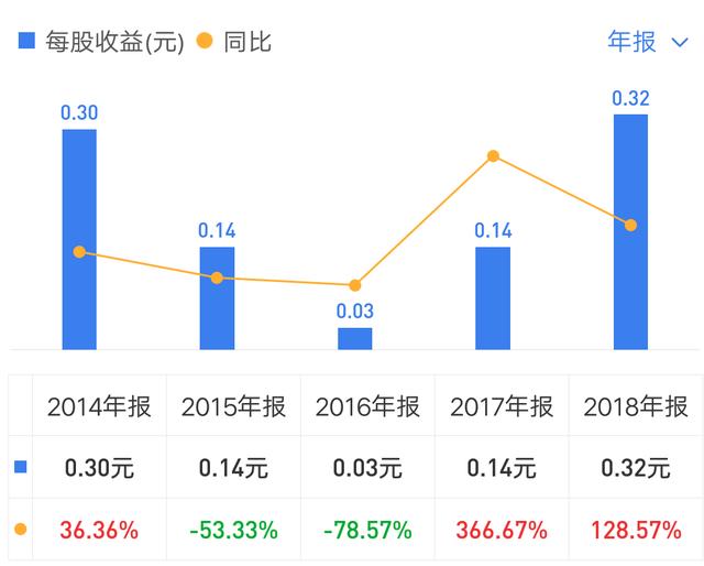 水电航母二号华能水电