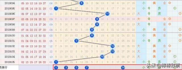 双色球106期预测：千算万算也许不如这注6+1好