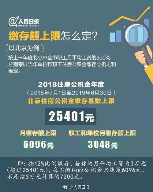 你的公积金可能有新变化！不懂这些钱就白交了……