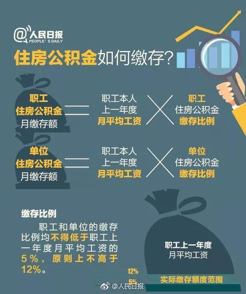 你的公积金可能有新变化！不懂这些钱就白交了……