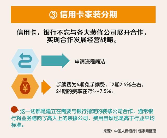 买房后没钱装修怎么办？用这三招轻松搞定！