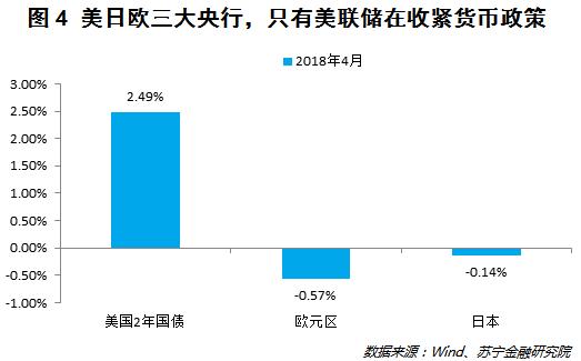 股市波动风险加大！资金避险应该买债券还是黄金？