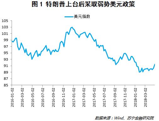 股市波动风险加大！资金避险应该买债券还是黄金？