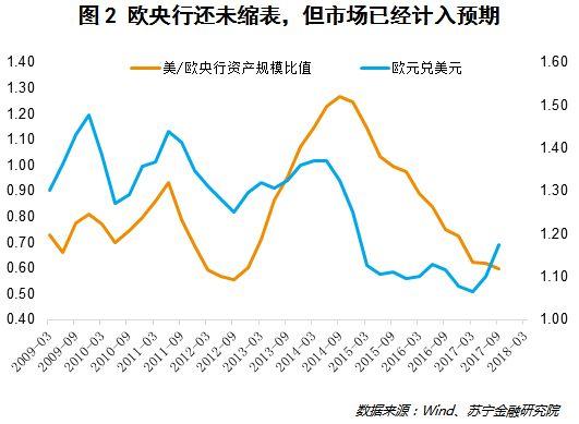 股市波动风险加大！资金避险应该买债券还是黄金？