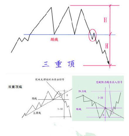 史上最全股票技术图形图解