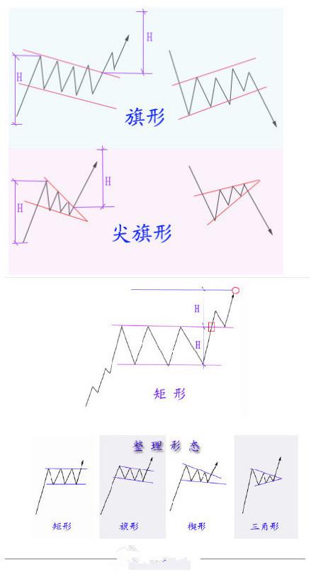 史上最全股票技术图形图解