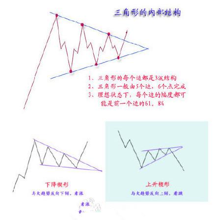 史上最全股票技术图形图解