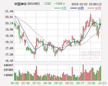 中国神华控股股东拟划转7.18亿股给诚通金控和国新投资