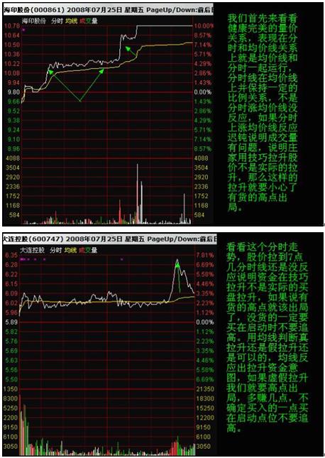 股票有11种分时形态叫“一买就涨一卖就跌”，简单实用！