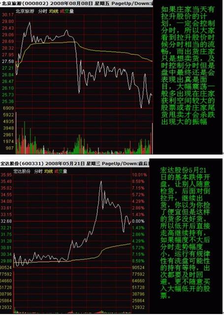 股票有11种分时形态叫“一买就涨一卖就跌”，简单实用！