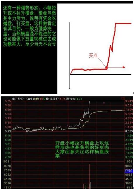 股票有11种分时形态叫“一买就涨一卖就跌”，简单实用！