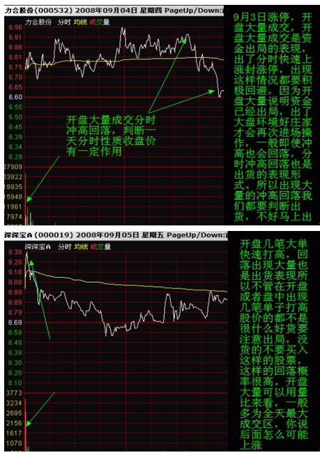 股票有11种分时形态叫“一买就涨一卖就跌”，简单实用！