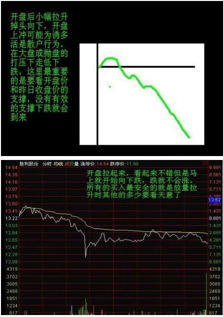 股票有11种分时形态叫“一买就涨一卖就跌”，简单实用！