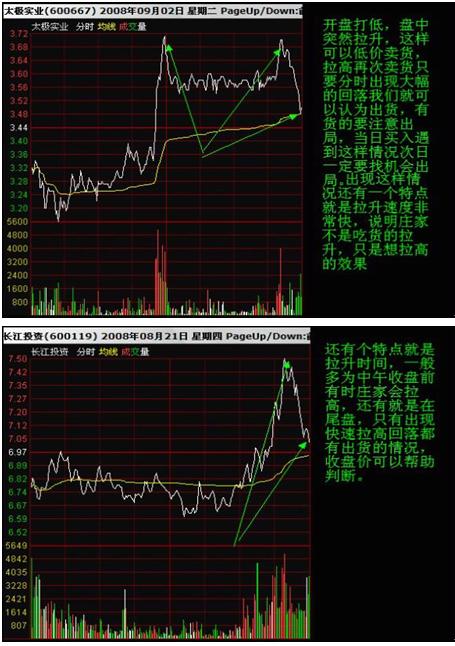 股票有11种分时形态叫“一买就涨一卖就跌”，简单实用！