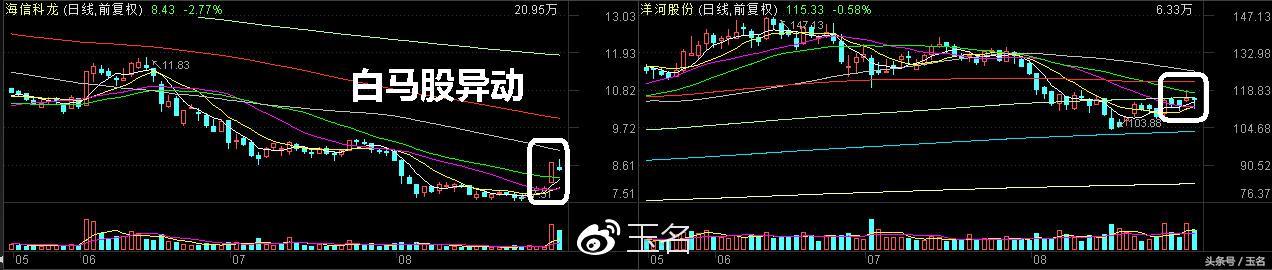 下周行情（9.3-9.7）要点早知道