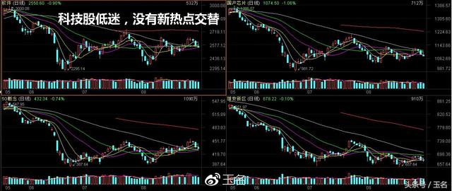 下周行情（9.3-9.7）要点早知道