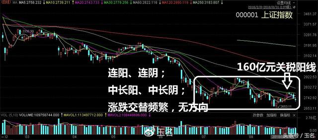 下周行情（9.3-9.7）要点早知道