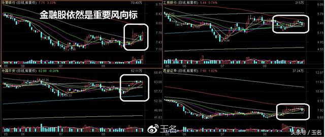 下周行情（9.3-9.7）要点早知道