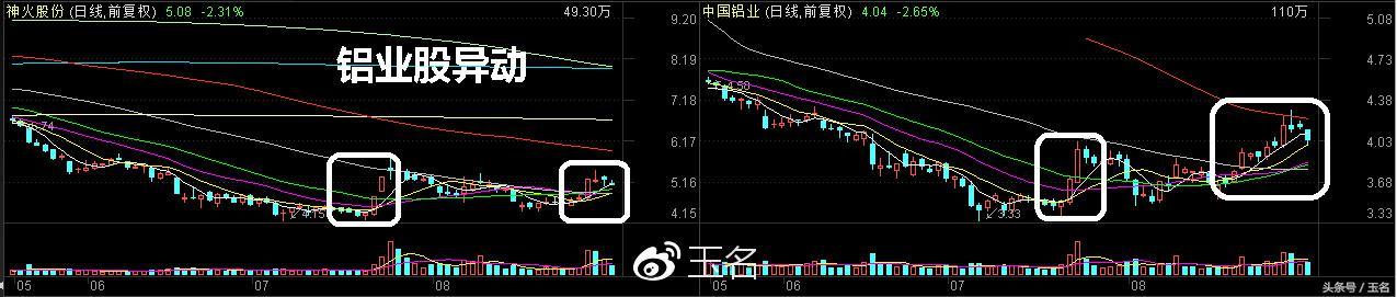 下周行情（9.3-9.7）要点早知道