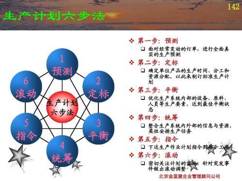 PMC管理制度篇二：物料控制管理制度（实用干货）