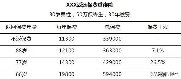 保险公司的套路有哪些？