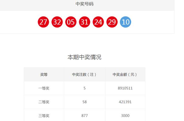 双色球081期中奖公告：一等奖5注891万 花落广东等4个省市