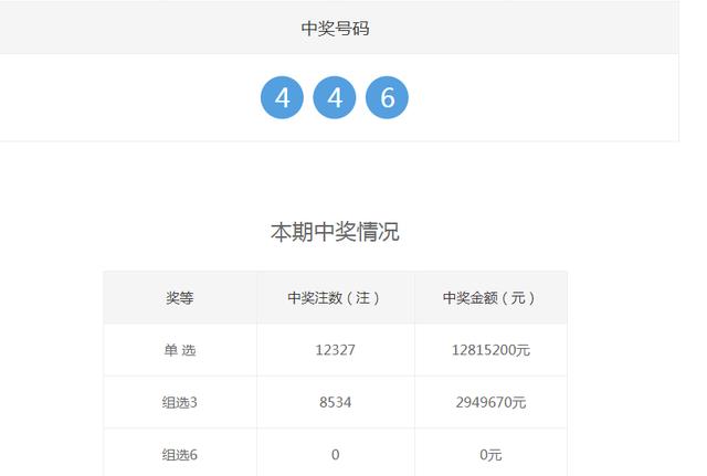 双色球081期中奖公告：一等奖5注891万 花落广东等4个省市