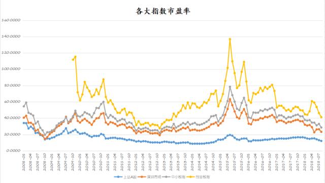 A股指数连续三个交易日未创新低，大反弹来临了吗？