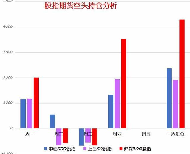 A股指数连续三个交易日未创新低，大反弹来临了吗？