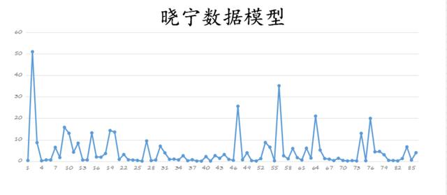 A股指数连续三个交易日未创新低，大反弹来临了吗？