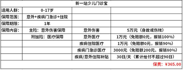 分解「少儿门诊宝」，给孩子买保险请按这个顺序来！