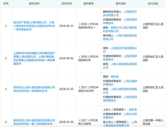 长租公寓再曝雷？寓见公寓&quot;资金链断裂，股权已全部质押给贷款银行&quot;