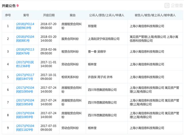 长租公寓再曝雷？寓见公寓&quot;资金链断裂，股权已全部质押给贷款银行&quot;