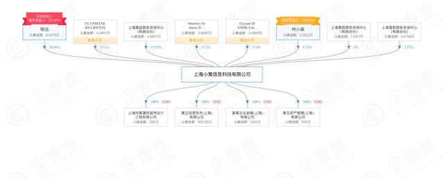 长租公寓再曝雷？寓见公寓&quot;资金链断裂，股权已全部质押给贷款银行&quot;