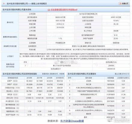 A股首家支付公司诞生！拉卡拉支付成功过会