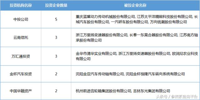 汽车传动系统行业研究报告（附部分关联企业介绍）-参照系