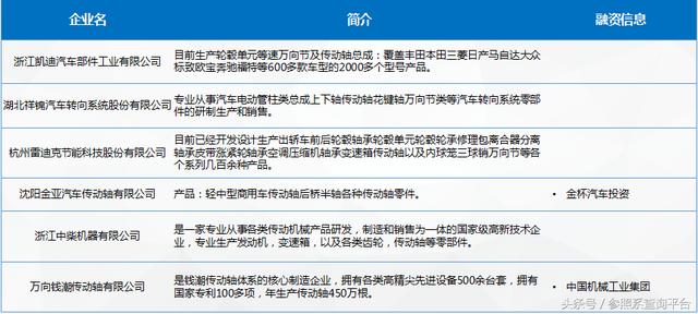 汽车传动系统行业研究报告（附部分关联企业介绍）-参照系