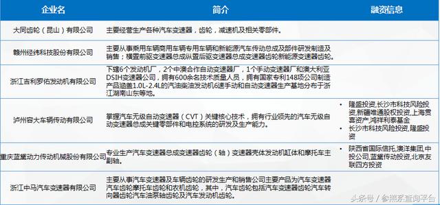 汽车传动系统行业研究报告（附部分关联企业介绍）-参照系