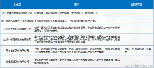 汽车传动系统行业研究报告（附部分关联企业介绍）-参照系