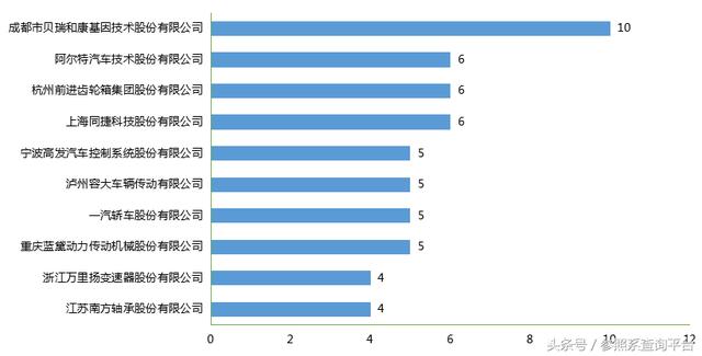 汽车传动系统行业研究报告（附部分关联企业介绍）-参照系