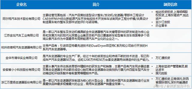 汽车传动系统行业研究报告（附部分关联企业介绍）-参照系