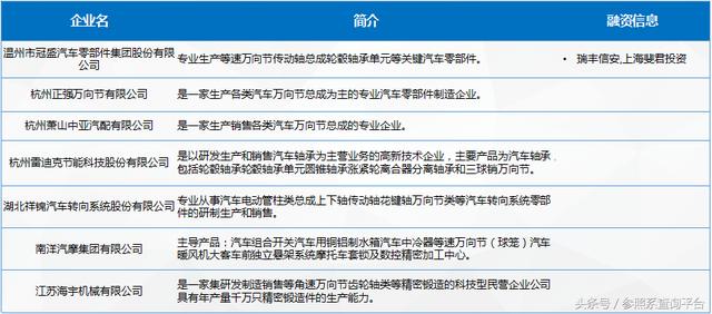 汽车传动系统行业研究报告（附部分关联企业介绍）-参照系