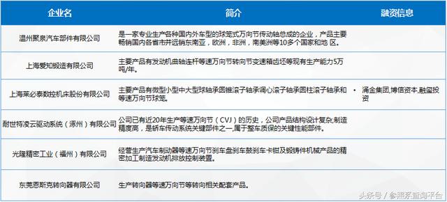 汽车传动系统行业研究报告（附部分关联企业介绍）-参照系