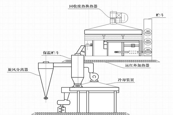 6套项目管理流程图，每一套都很实用