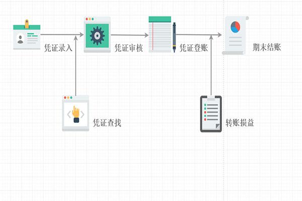 6套项目管理流程图，每一套都很实用