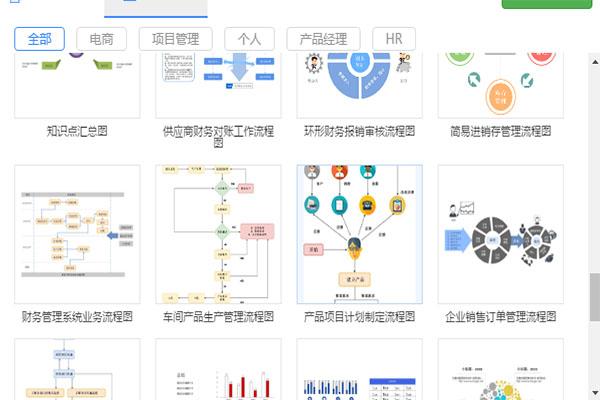 6套项目管理流程图，每一套都很实用