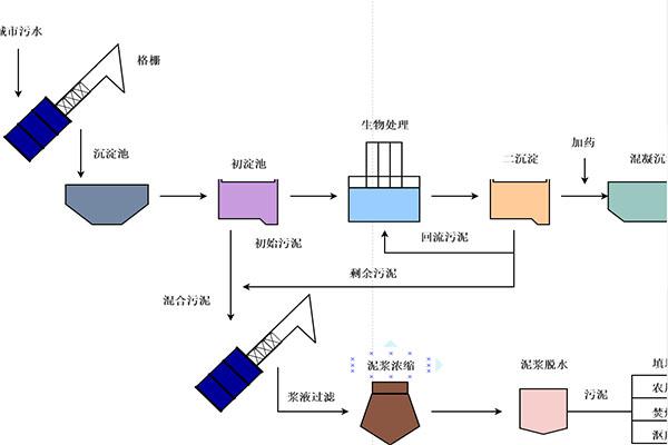 6套项目管理流程图，每一套都很实用